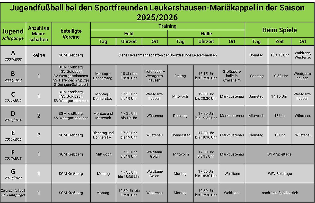2026-02-21_-_Schaubild_Jugend_Homepage
